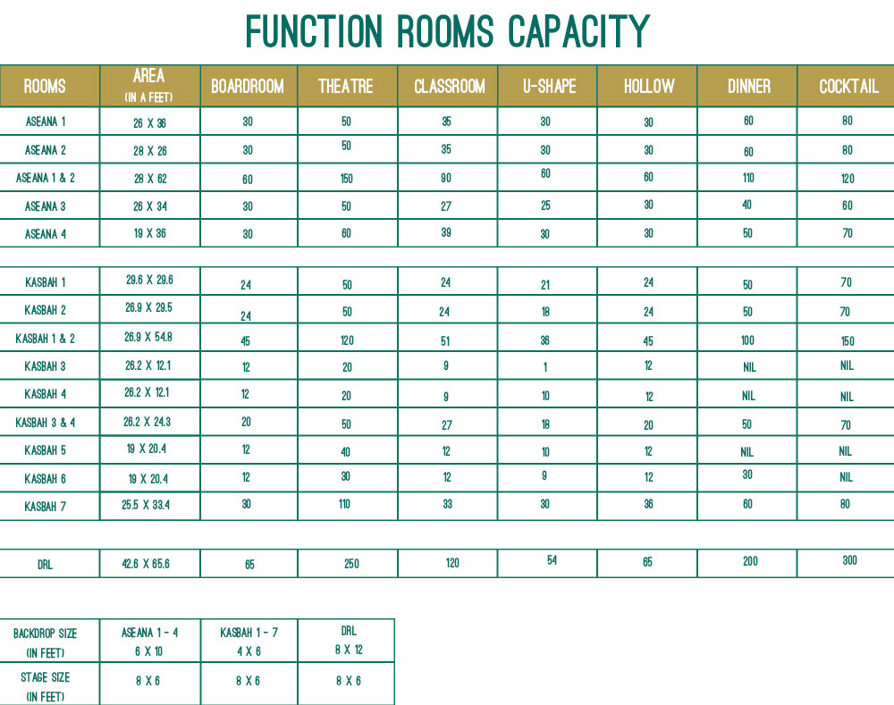 Quality Function-Room-Capacity